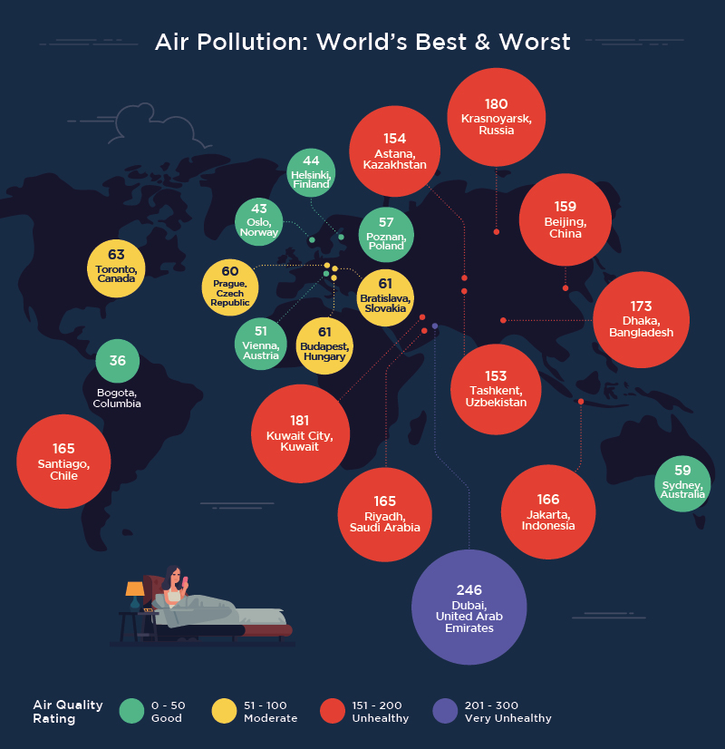 Air Pollution: World's Best & Worst