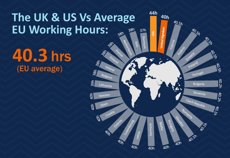 UK-US-EU-Work-Hours