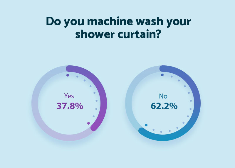 machine-wash-shower-curtain