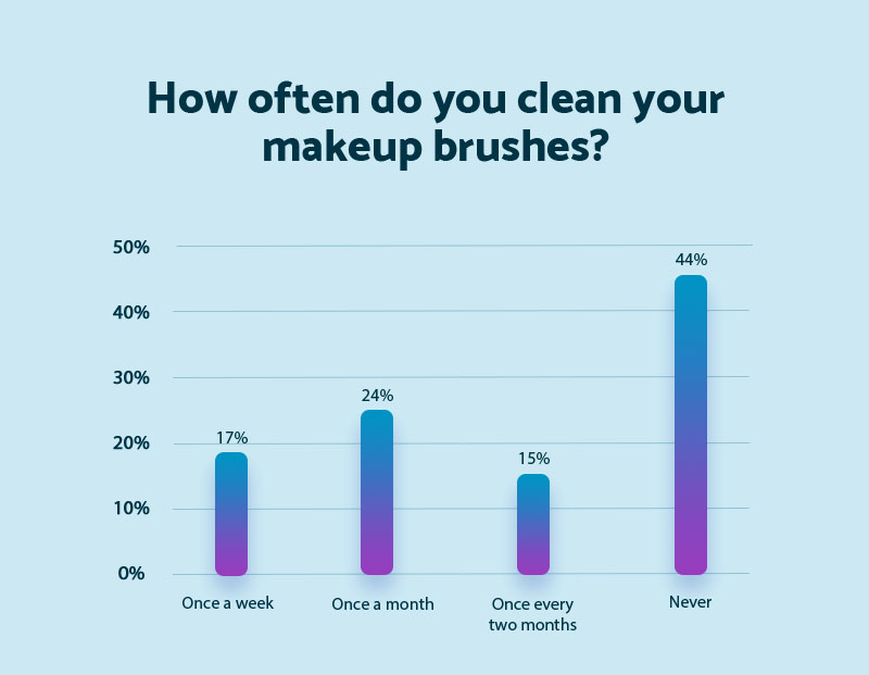 clean-makeup-brush