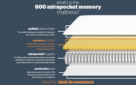 800 Mirapocket Memory Mattress Bisection New