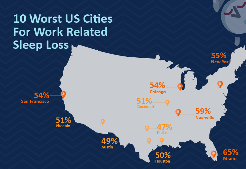 US-Work-Sleep-Loss