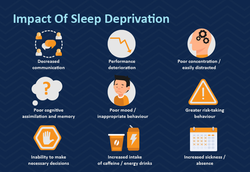 Poor-Sleep-Negative-Effects