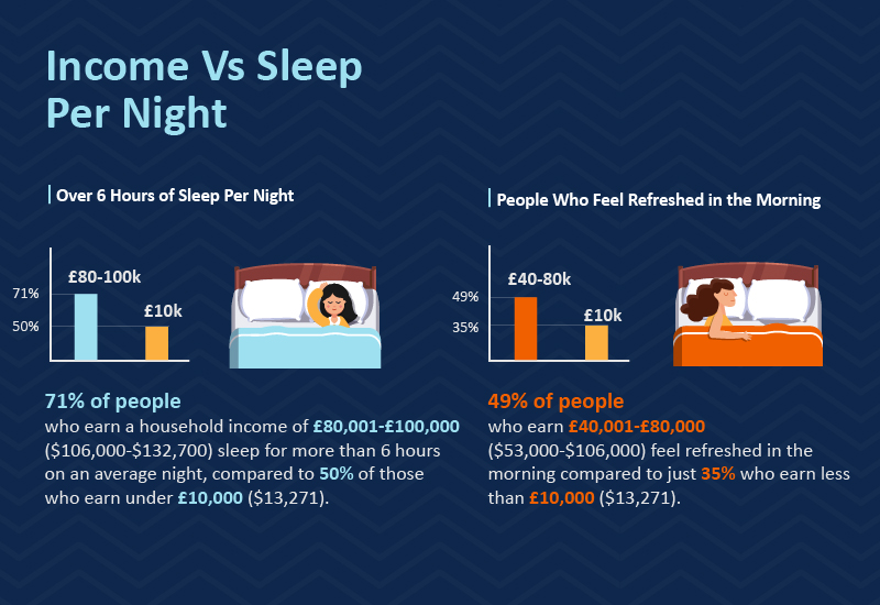 Money-Sleep-Correlation