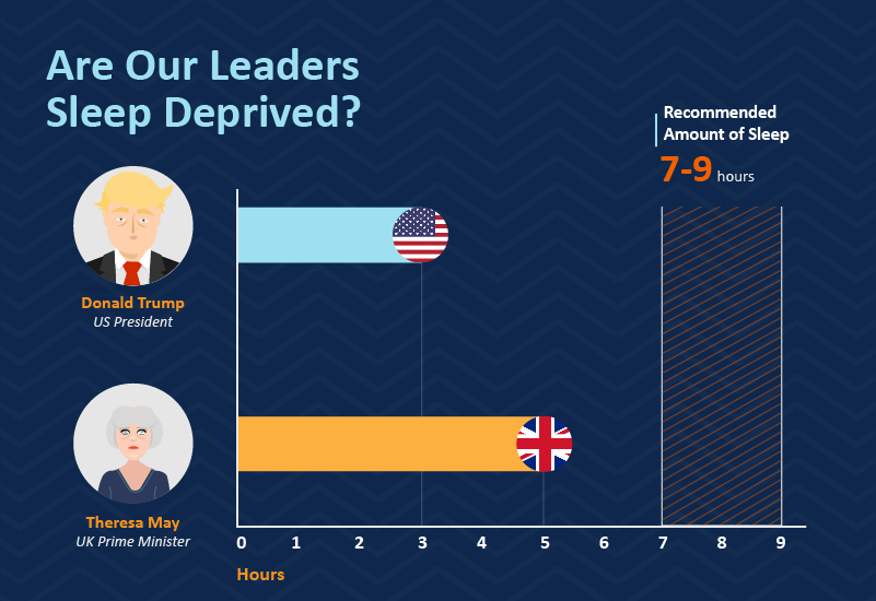 World-Leaders-Sleep