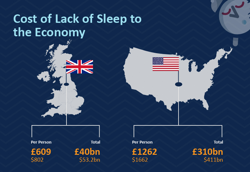 Sleep-Loss-Economy