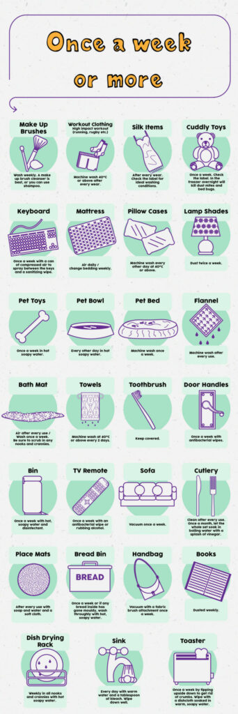 An infographic about the household items you should clean once a week or more.