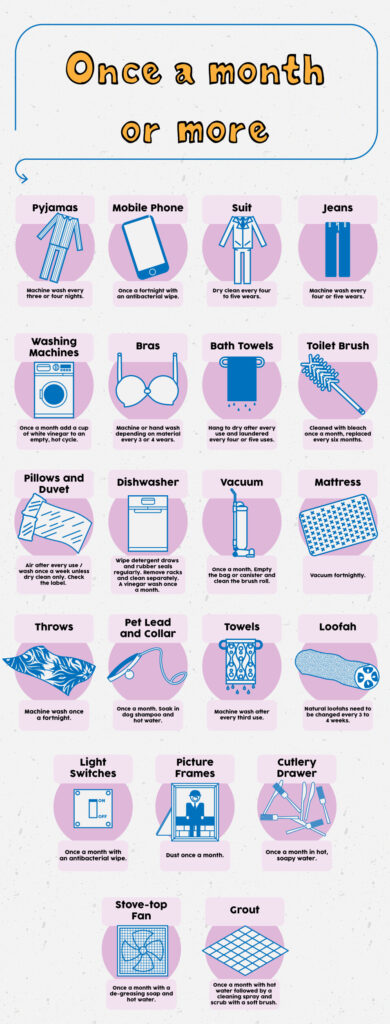 An infographic about household items you should clean once a month or more.