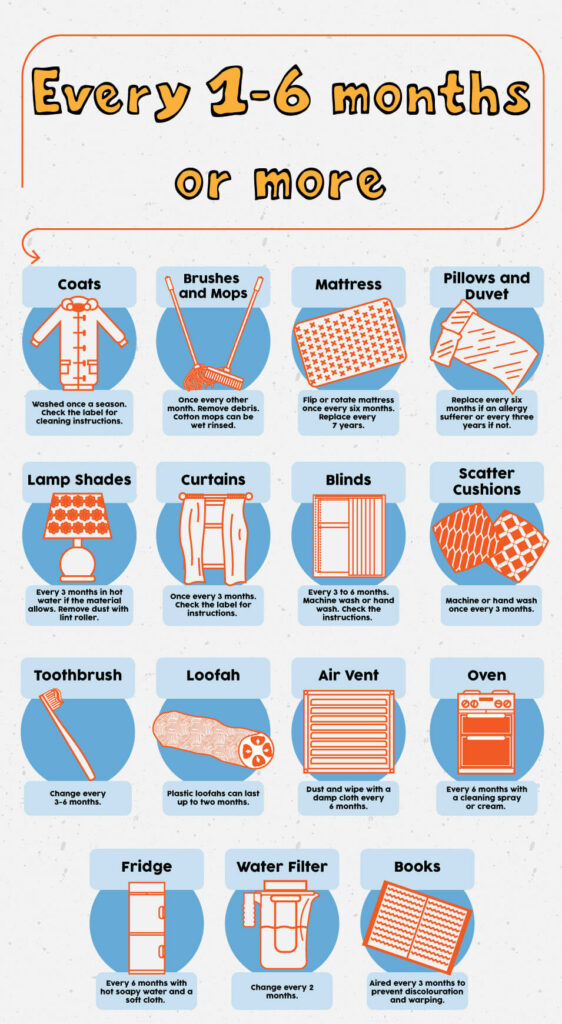 An infographic about the household items you should clean every one to six months or more.