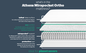 Athens 1400 Mirapocket Ortho Mattress Bisection New