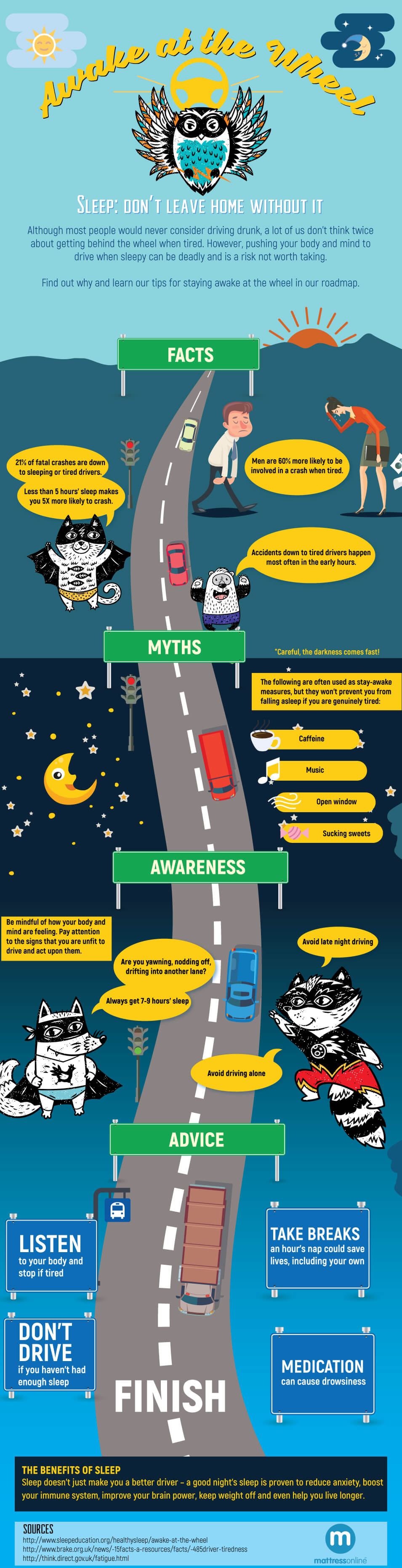 Infographic raising awareness of how dangerous driving whilst tired can be.