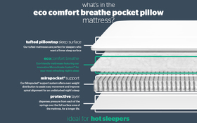 Eco Comfort Breathe 1400 Pocket Pillow Top Bisection New