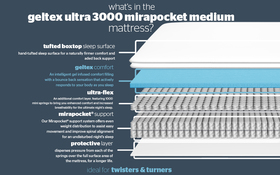 Geltex Ultra 3000 Mirapocket Mattress Bisection New