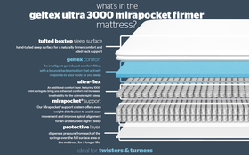 Geltex Ultra 3000 Mirpocket Firmer Bisection New