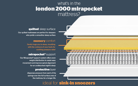 London 2000 Mirapocket Memory Mattress Bisection New