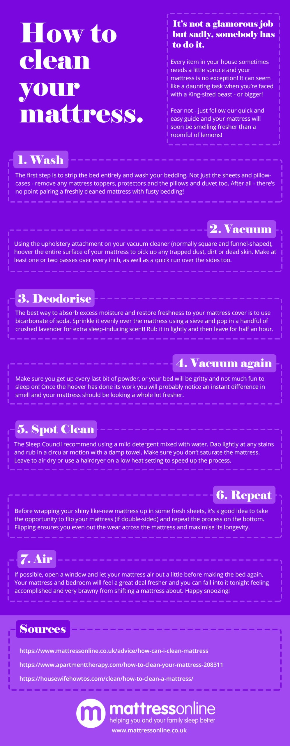 A step-by-step mattress cleaning infographic