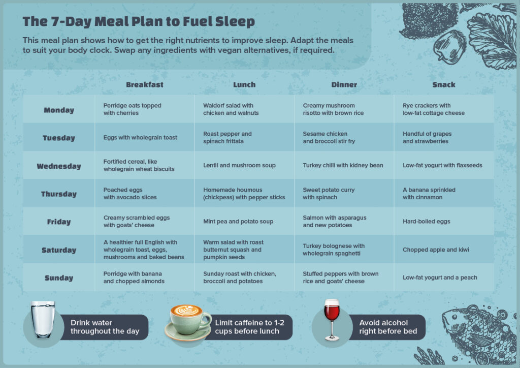 The 7-day meal plan to fuel sleep