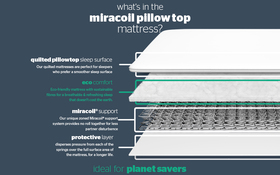 Miracoil Pillow Top Limited Edition Mattress Bisection New