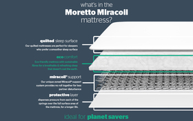 Moretto Miracoil Mattress Bisection New