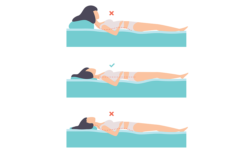 Three illustrations demonstrating that your pillows and mattress should not be too soft or firm as it curves your spine. The correct diagram depicts a woman laying flat on her back with a thinner neck pillow to ensure her spine is straight.