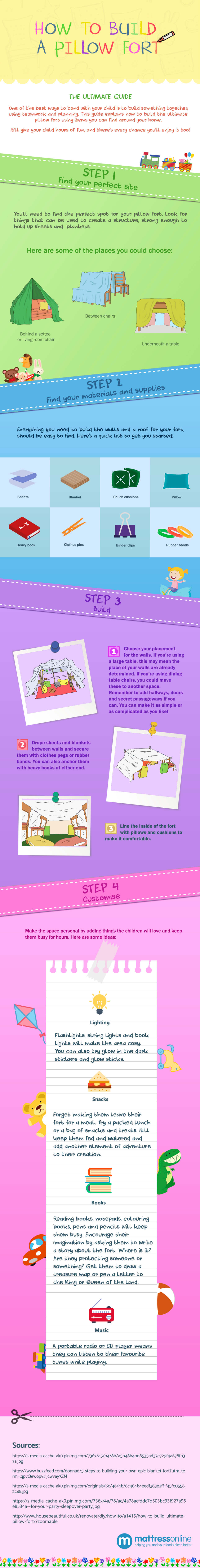 Infographic on how to build a pillow fort