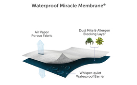 Protect A Bed Miracle Membrane