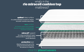 Rio Miracoil Cushion Top Mattress Bisection New