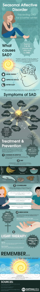 An infogrpahic about Seasonal Affective Disorder