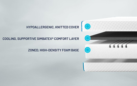 Simbatex Essential Mattress Bisections