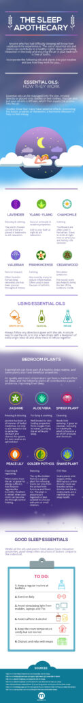 An infographic about the Sleep Apothecary.