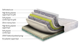 Sleepeezee Memory Comfort 2000 Bisection