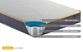 Sleepsoul Balance 800 Pocket Mattress Bisection 2