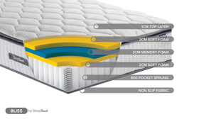 Sleepsoul Bliss 800 Pocket Mattress Bisection3