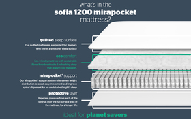 Sofia 1200 Mirapocket Mattress Bisection New