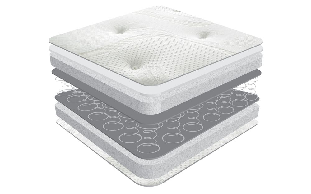 A standard sprung mattress features open coil springs