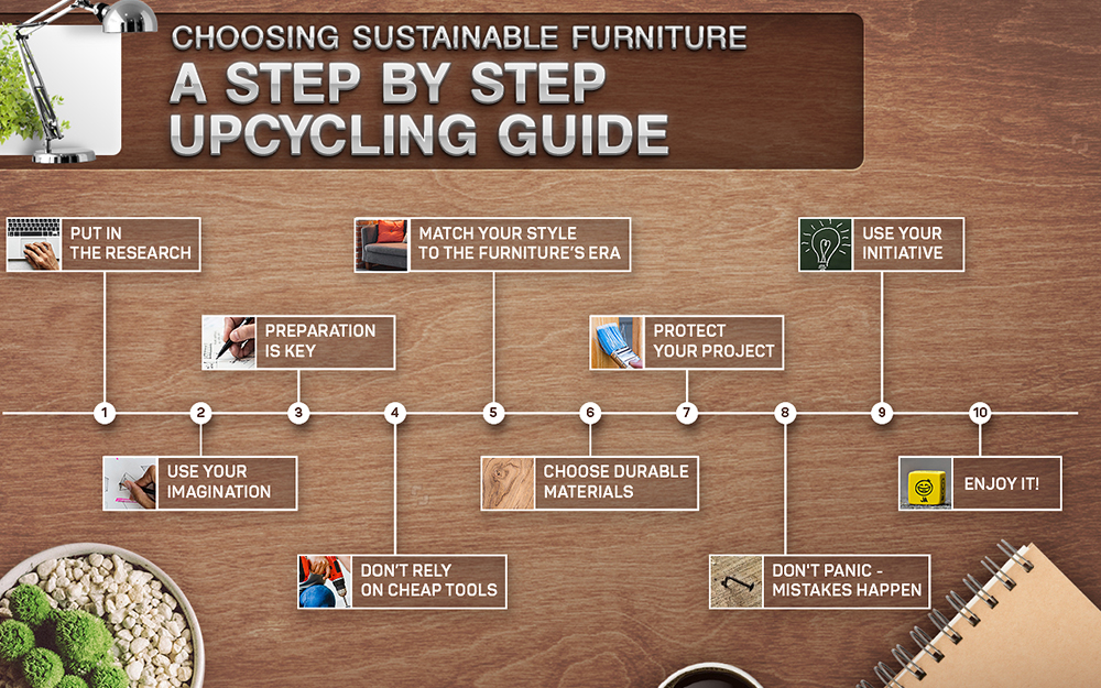 Choosing sustainable furniture infographic - a step by step upcycling guide