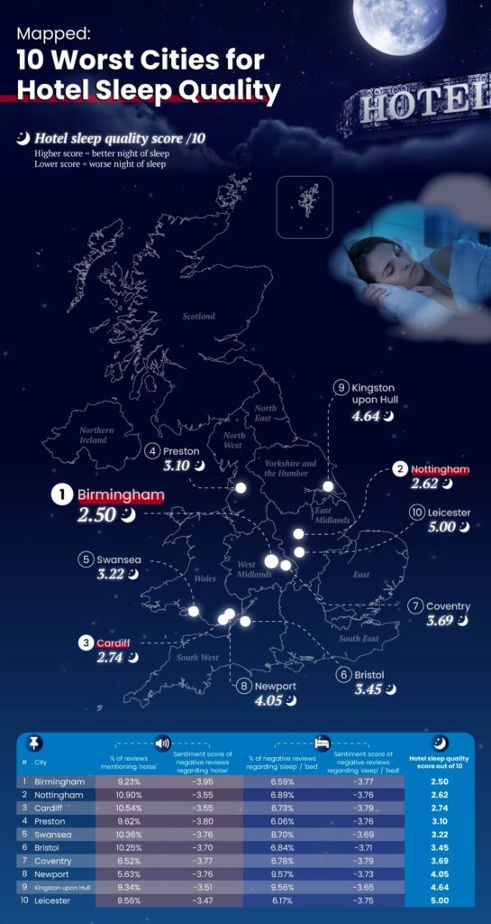 A map of the UK showing the 10 worst cities for hotel sleep quality