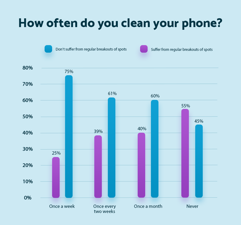 clean-mobile-phone