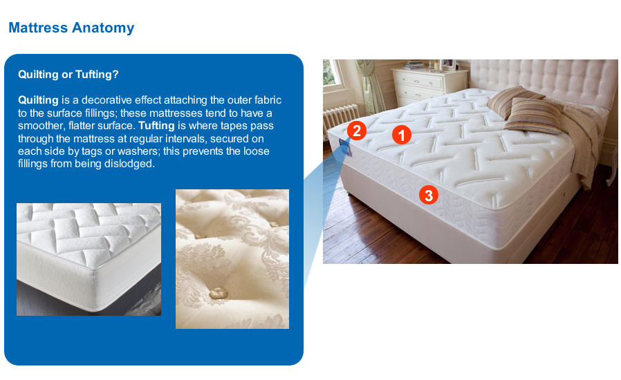 The mattress stage of the National Bed Federation’s Introduction to Beds course