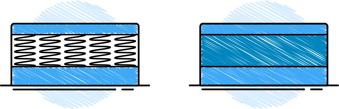  A sprung divan includes springs for more gentle support, whereas a platform top is more solid and supportive